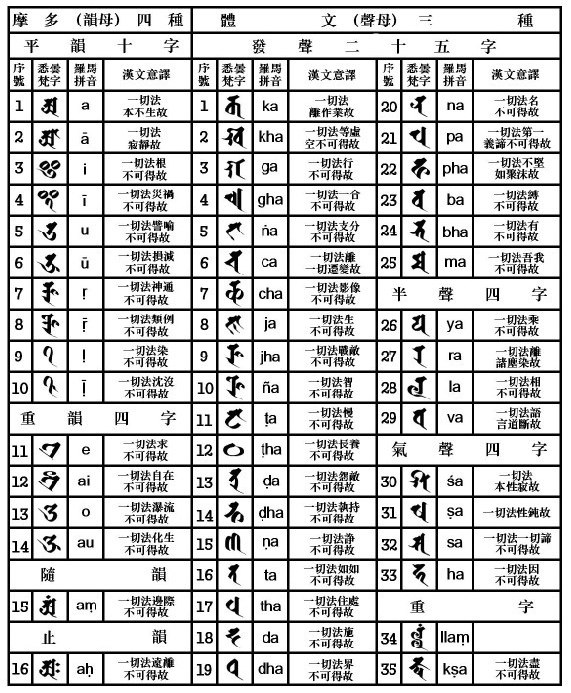 梵文纹身图案及梵文纹身的含义